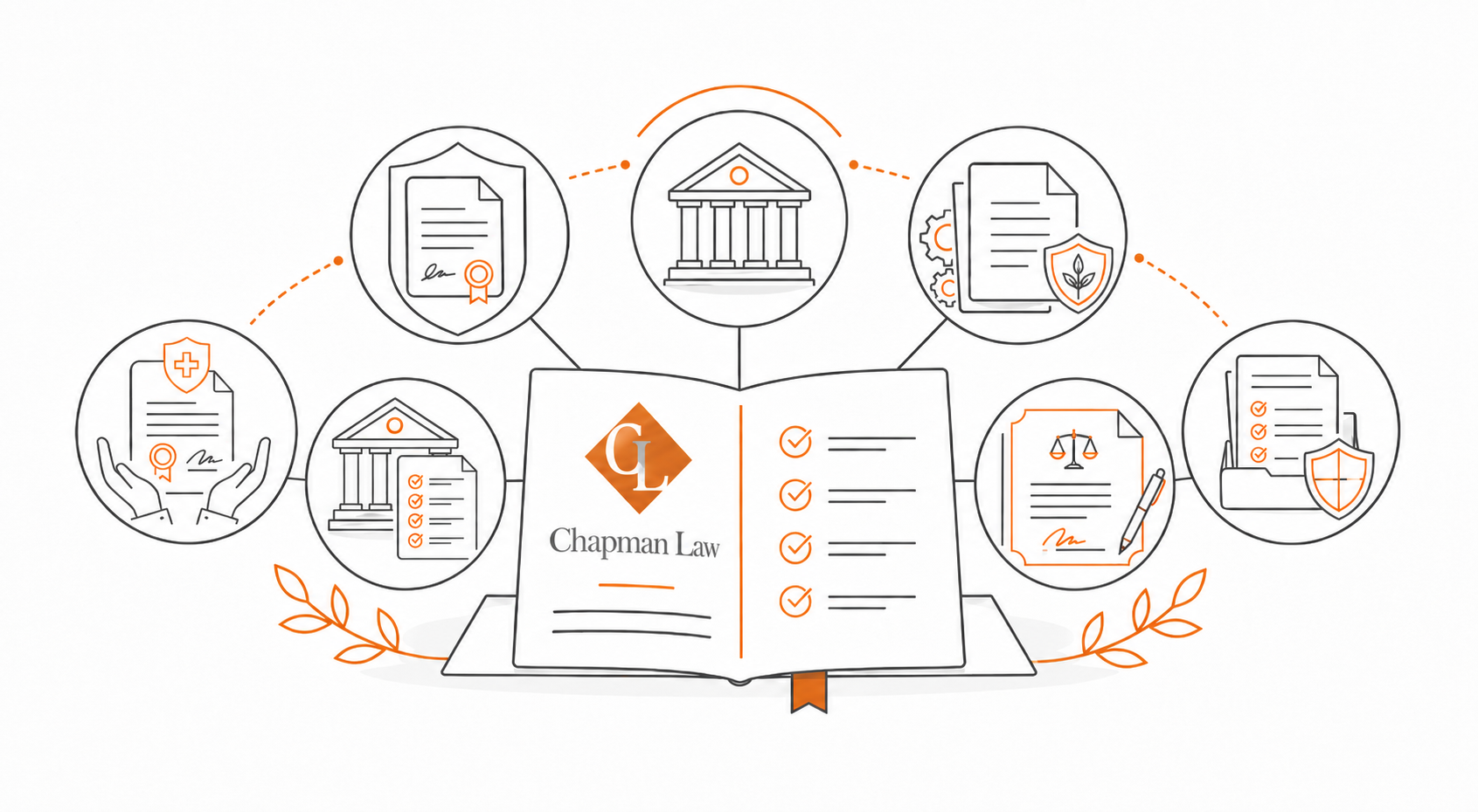 Chapman Law practice areas illustration showing estate planning, revocable living trusts, wills, powers of attorney, probate, and trust administration